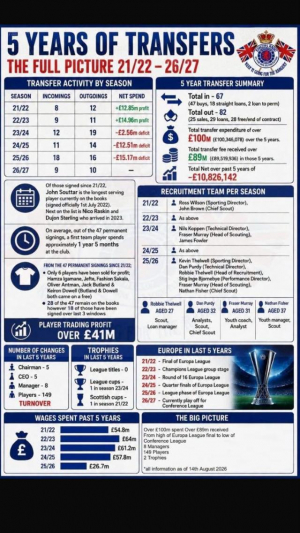 Transfer history