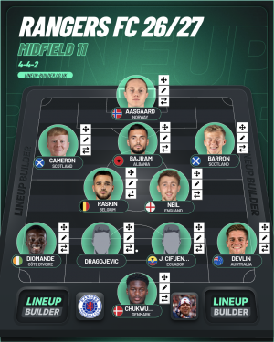 Tell me where Dahl fits into this 11?