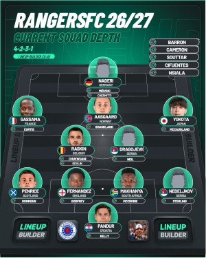 Current Squad Depth