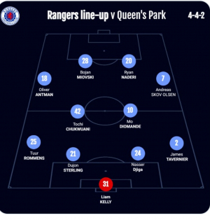 Strong line up. I'm hoping Antman can put in a very strong performance.