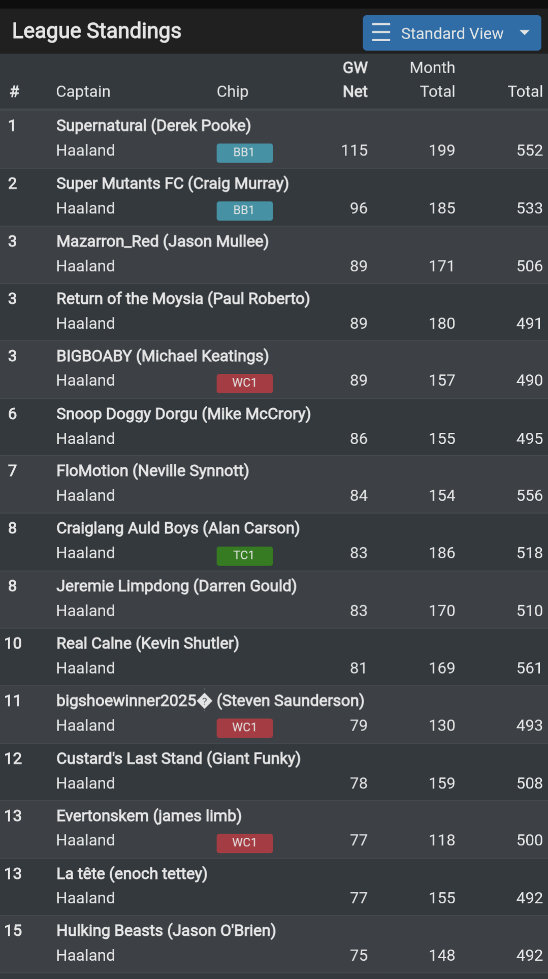weekly league winner